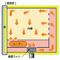 Yamato DN-610HC - Высокотемпературный сушильный шкаф с принудительной конвекцией